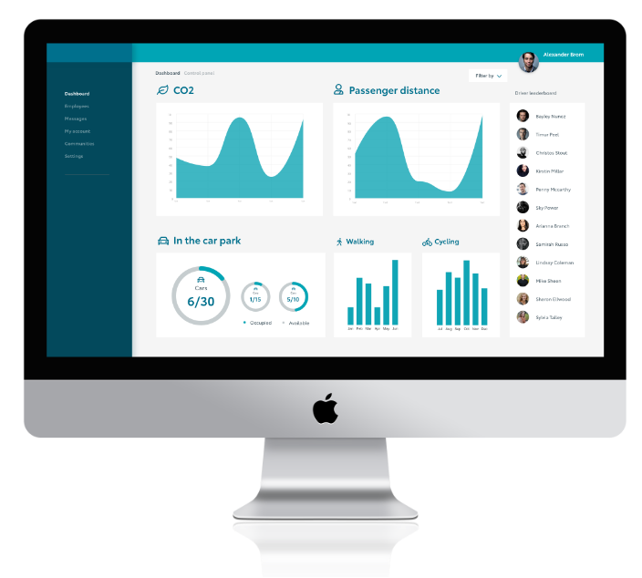 A desktop screen showing our sustainability reporting feature, including CO2 savings and car park demand reports.